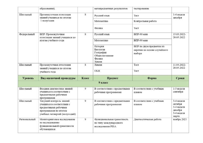 График проведения оценочных процедур во 2-9 классах на 2021-2022 уч. год.